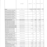 месячный отчет об исполнении бюджета на 1 мая 2017 г 001