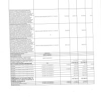 месячный отчет об исполнении бюджета на 1 мая 2017 г 3стр 001