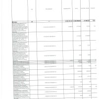 Месячный отчет об исполн. бюджета на 01.01.18 001